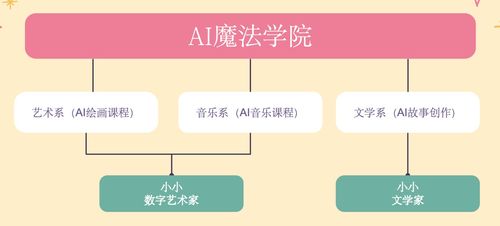 看山科技創始人梁翃 AI時代，教育行業要到哪里去？