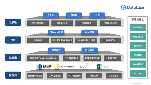 數(shù)據(jù)驅(qū)動(dòng)，智領(lǐng)未來(lái) DataEase助力丹霞生物實(shí)現(xiàn)企業(yè)管理數(shù)字化轉(zhuǎn)型