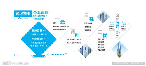 中國(guó)建筑五局 以“匠心·創(chuàng)新·協(xié)同·共贏”為核心的企業(yè)管理理念與戰(zhàn)略藍(lán)圖