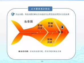 企業(yè)管理的百套實(shí)用工具理論 構(gòu)建高效運(yùn)營(yíng)的智慧寶庫(kù)