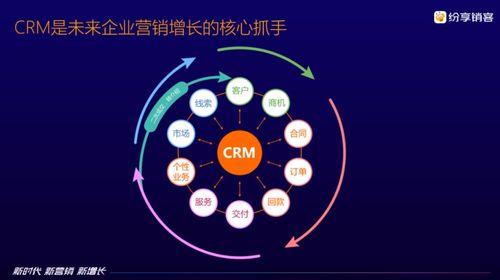 新時(shí)代 新營(yíng)銷 新增長(zhǎng) 紛享銷客CRM 7.0重磅發(fā)布，持續(xù)賦能企業(yè)數(shù)字化未來(lái)