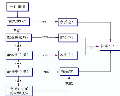 干貨企業(yè)管理 讓優(yōu)秀員工自己“做決定”