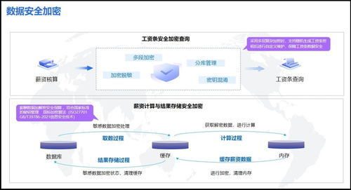 奮戰(zhàn)930 中央企業(yè)沖刺薪酬管理系統(tǒng)建設(shè)，力促“三全”目標(biāo)落地的管理升級(jí)之路