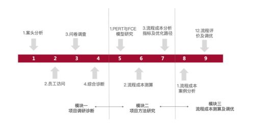 睿山信達(dá)人力資本 打造敏捷組織,優(yōu)化組織流程,實(shí)現(xiàn)企業(yè)精細(xì)化管理