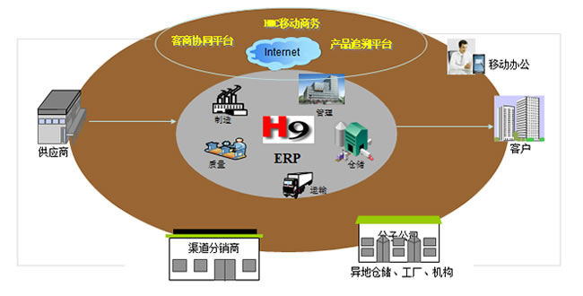 天思宏訊 打造卓越企業(yè)管理信息系統(tǒng)的行業(yè)先鋒