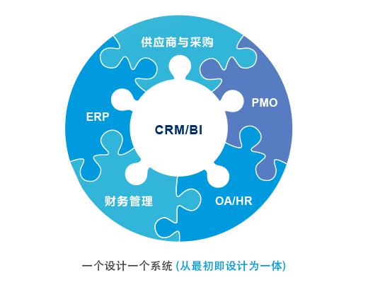 8Manage 一體化管理打通系統(tǒng)“壁壘”，驅(qū)動(dòng)企業(yè)高效協(xié)同